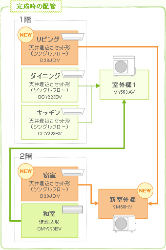 完成時の配管
